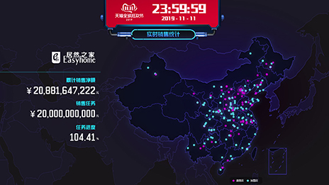 星空体育之家双11落锤208亿，新零售引领家居行业转型之速！